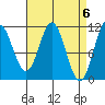 South Pass, Sukkwan Strait tide chart for Saturday, April 6, 2024