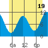 South Pass, Sukkwan Strait tide chart for Sunday, May 19, 2024