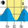 South Pass, Sukkwan Strait tide chart for Wednesday, May 1, 2024