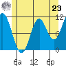 South Pass, Sukkwan Strait tide chart for Thursday, May 23, 2024