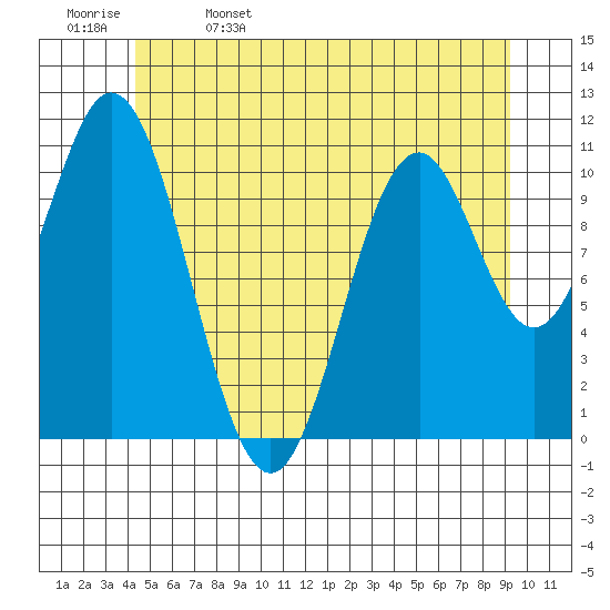 South Pass, Sukkwan Strait tide chart for Monday, May 27, 2024