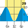 South Pass, Sukkwan Strait tide chart for Wednesday, May 29, 2024