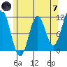 South Pass, Sukkwan Strait tide chart for Tuesday, May 7, 2024