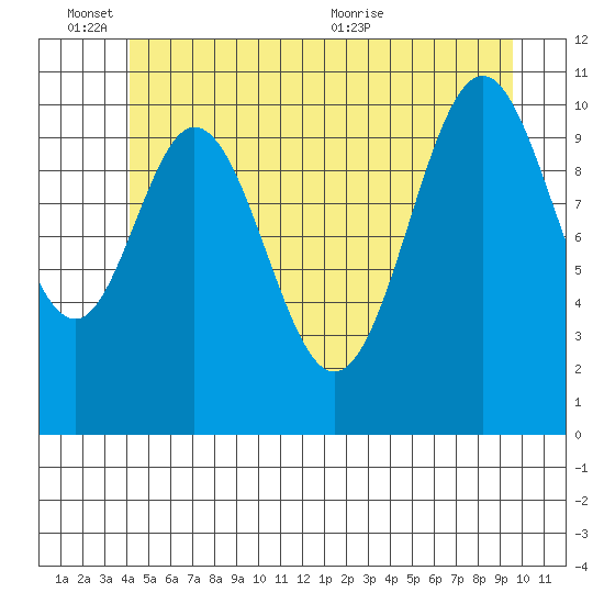 South Pass, Sukkwan Strait tide chart for Friday, June 14, 2024
