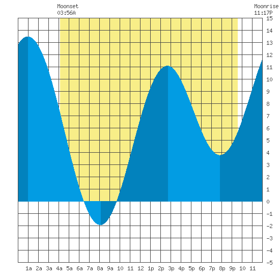 South Pass, Sukkwan Strait tide chart for Saturday, June 22, 2024
