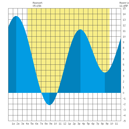 South Pass, Sukkwan Strait tide chart for Sunday, June 23, 2024