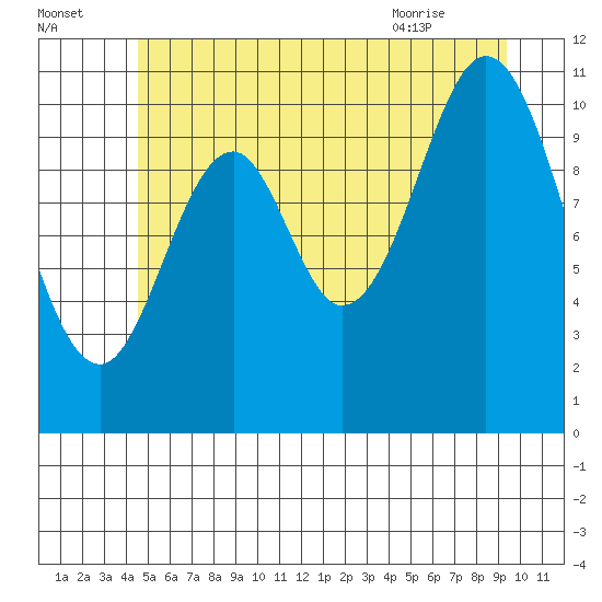 South Pass, Sukkwan Strait tide chart for Monday, July 15, 2024