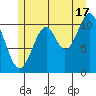 South Pass, Sukkwan Strait tide chart for Wednesday, July 17, 2024