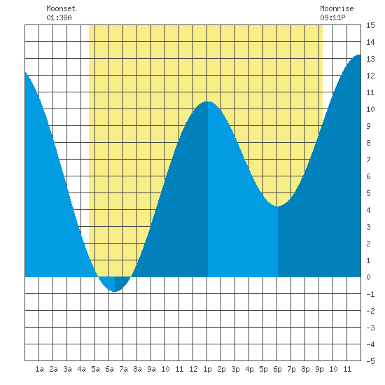 South Pass, Sukkwan Strait tide chart for Friday, July 19, 2024