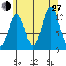 South Pass, Sukkwan Strait tide chart for Saturday, July 27, 2024
