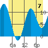 South Pass, Sukkwan Strait tide chart for Sunday, July 7, 2024