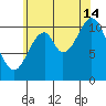 South Pass, Sukkwan Strait tide chart for Wednesday, August 14, 2024