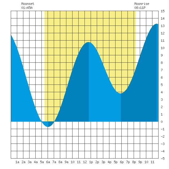 South Pass, Sukkwan Strait tide chart for Saturday, August 17, 2024