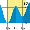 South Pass, Sukkwan Strait tide chart for Saturday, August 17, 2024