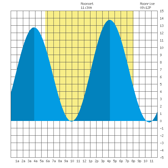 South Pass, Sukkwan Strait tide chart for Friday, August 23, 2024