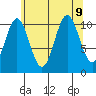 South Pass, Sukkwan Strait tide chart for Friday, August 9, 2024