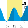South Pass, Sukkwan Strait tide chart for Sunday, September 15, 2024