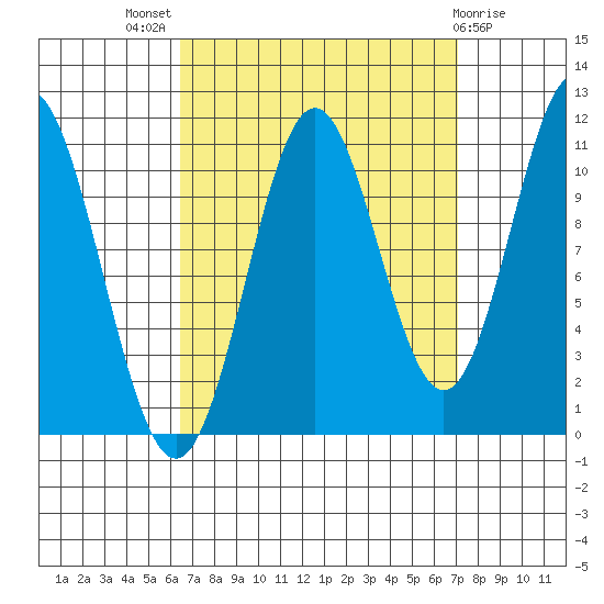South Pass, Sukkwan Strait tide chart for Monday, September 16, 2024