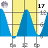 South Pass, Sukkwan Strait tide chart for Tuesday, September 17, 2024