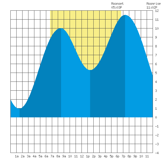 South Pass, Sukkwan Strait tide chart for Wednesday, September 25, 2024
