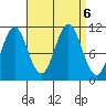 South Pass, Sukkwan Strait tide chart for Friday, September 6, 2024