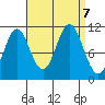South Pass, Sukkwan Strait tide chart for Saturday, September 7, 2024