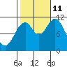 South Pass, Sukkwan Strait tide chart for Friday, October 11, 2024