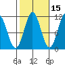 South Pass, Sukkwan Strait tide chart for Tuesday, October 15, 2024