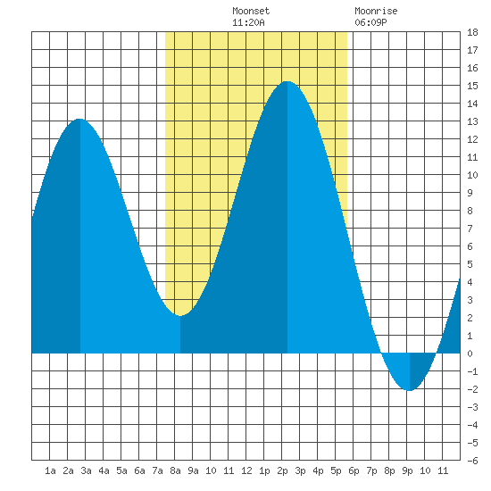 South Pass, Sukkwan Strait tide chart for Saturday, October 19, 2024