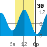 South Pass, Sukkwan Strait tide chart for Wednesday, October 30, 2024