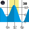 South Pass, Sukkwan Strait tide chart for Saturday, November 30, 2024