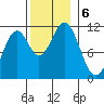 South Pass, Sukkwan Strait tide chart for Wednesday, November 6, 2024