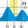 South Pass, Sukkwan Strait tide chart for Monday, December 23, 2024