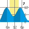 South Pass, Sukkwan Strait tide chart for Saturday, December 7, 2024