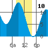 South Pass, Sukkwan Strait tide chart for Friday, January 10, 2025
