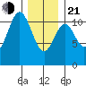 South Pass, Sukkwan Strait tide chart for Tuesday, January 21, 2025