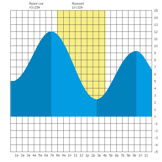 South Pass, Sukkwan Strait tide chart for Thursday, January 23, 2025