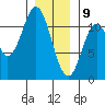 South Pass, Sukkwan Strait tide chart for Thursday, January 9, 2025