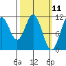South Pass, Sukkwan Strait tide chart for Tuesday, March 11, 2025