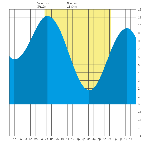 South Pass, Sukkwan Strait tide chart for Sunday, March 23, 2025