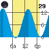 South Pass, Sukkwan Strait tide chart for Saturday, March 29, 2025