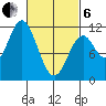 South Pass, Sukkwan Strait tide chart for Thursday, March 6, 2025