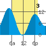 South Pass, Sukkwan Strait tide chart for Thursday, April 3, 2025