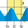 South Pass, Sukkwan Strait tide chart for Monday, April 7, 2025