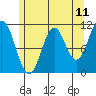 South Pass, Sukkwan Strait tide chart for Sunday, May 11, 2025