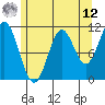 South Pass, Sukkwan Strait tide chart for Monday, May 12, 2025