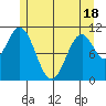 South Pass, Sukkwan Strait tide chart for Sunday, May 18, 2025