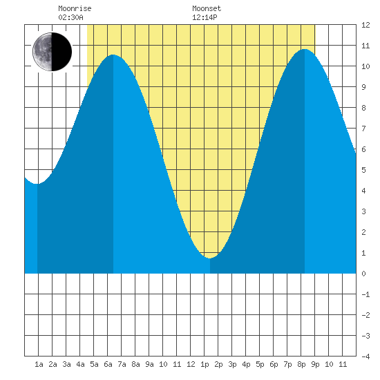 South Pass, Sukkwan Strait tide chart for Tuesday, May 20, 2025