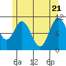 South Pass, Sukkwan Strait tide chart for Wednesday, May 21, 2025