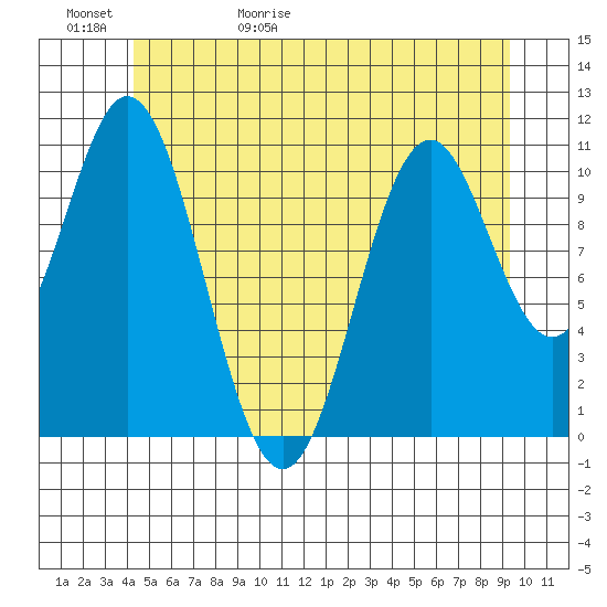 South Pass, Sukkwan Strait tide chart for Saturday, May 31, 2025